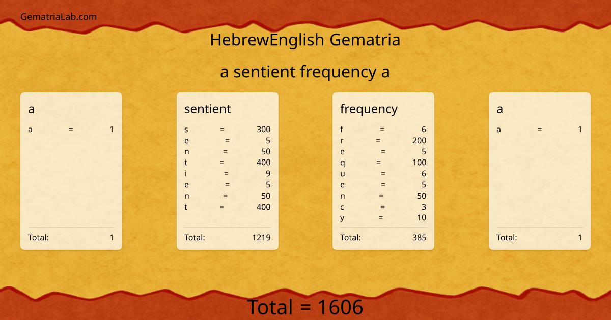 a sentient frequency a in hebrewEnglish Gematria